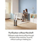 Dyson HP12 Purifier De-NOx